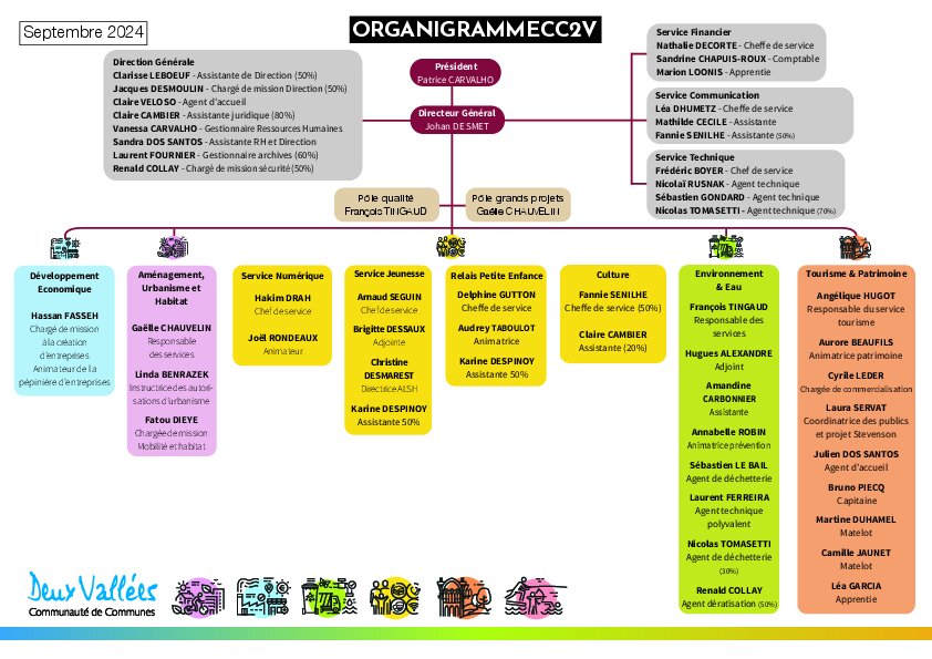Organigramme CC2V