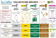 Calendrier de collecte 2025